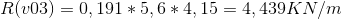 R3