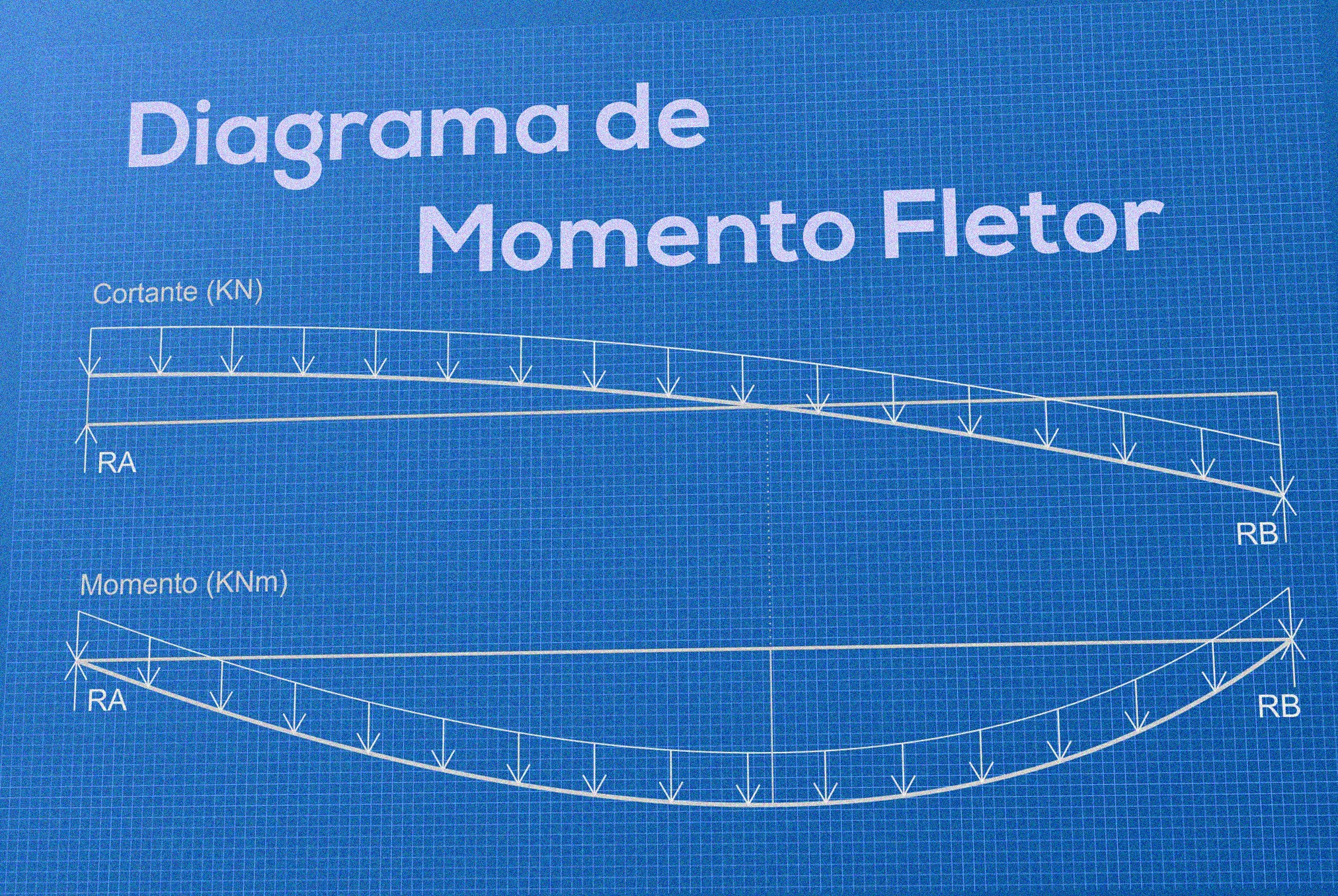Diagrama de Momento Fletor