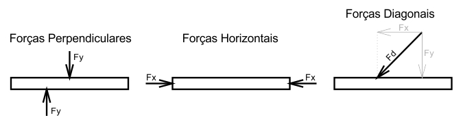 forcas