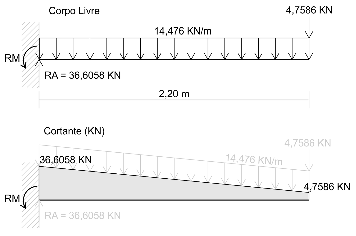 Exemplo 1.2