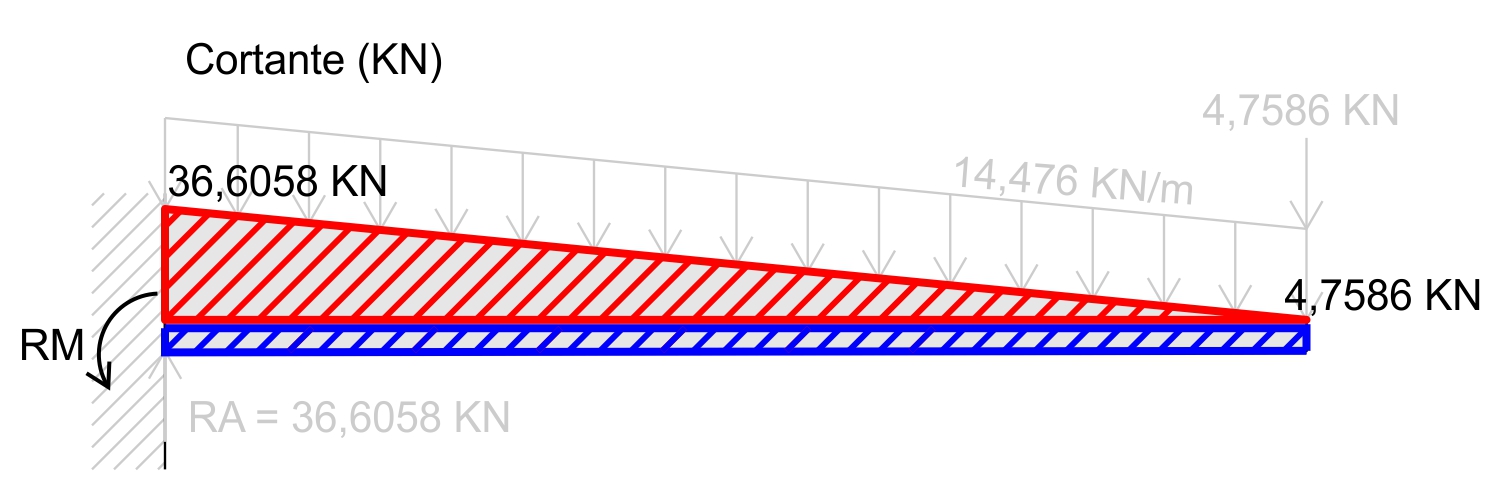 Exemplo 1.3