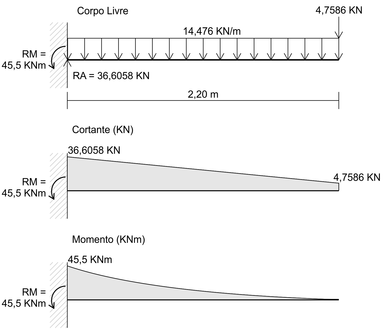 Exemplo 1.4.1
