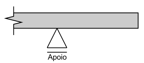 Tipos2