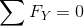 fy