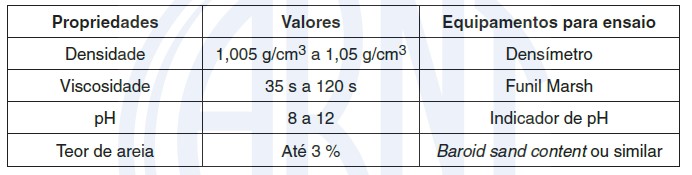 Tabela nbr 6122 polimero.jpg