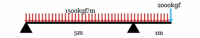  Viga de Concreto Dimensionamento