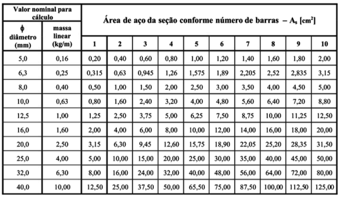 area-aco-quantidade.jpg