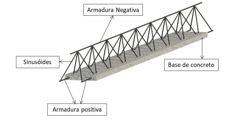 laje-treliçada-vigota