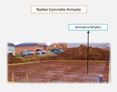 fundação radier