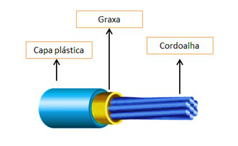 cordoalha-engraxada