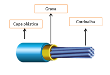 cordoalha radier protendido