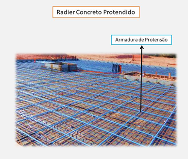 fundação radier