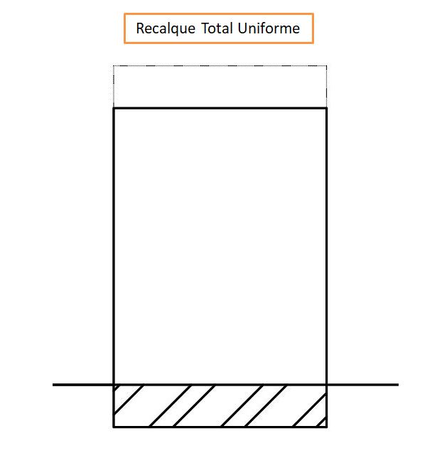 recalque-absoluto-total-uniforme