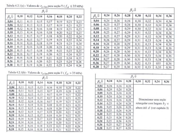 dimensionamento-viga-t