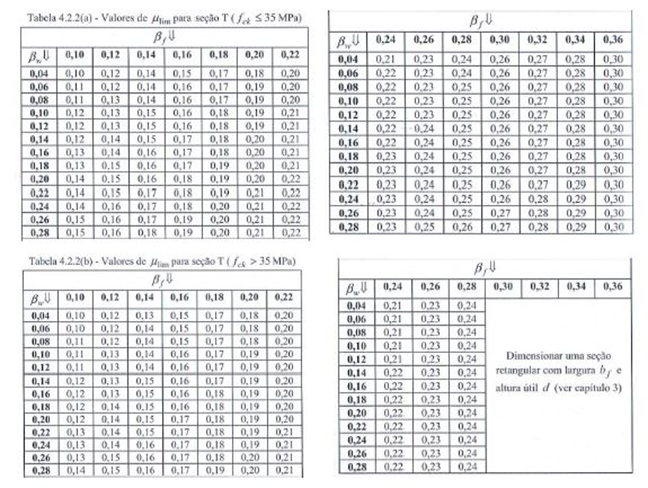 dimensionamento-viga-t