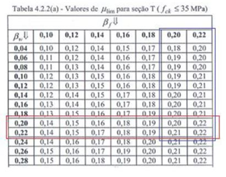 tabela-valores-bf-dimensionamento-viga-t