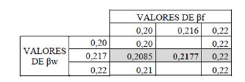 valores-bf