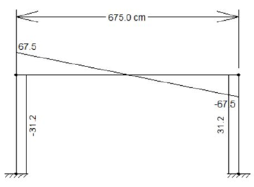 portico-dimensionamento-viga-t