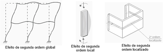 efeitos-de-2-ordem