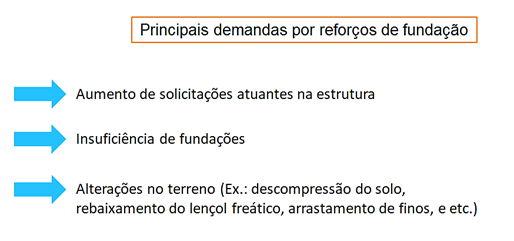 reforço-fundações