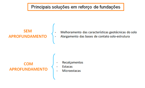 reforço-fundações-estaca-mega