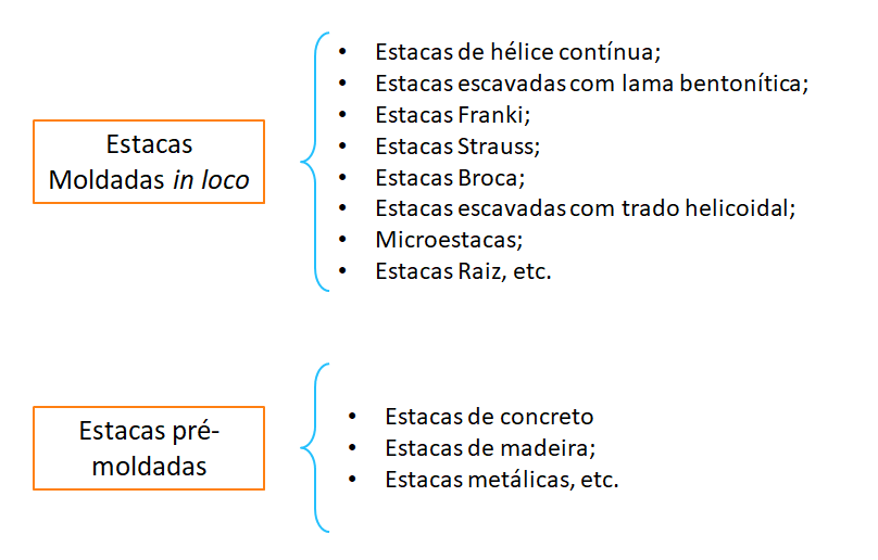 tipos-de-estacas-gustavo-cruz