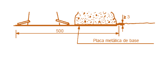 base de ensaio nbr nm67
