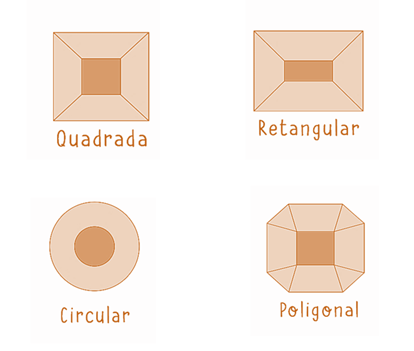 formatos de sapatas