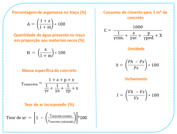 dosagem do concreto