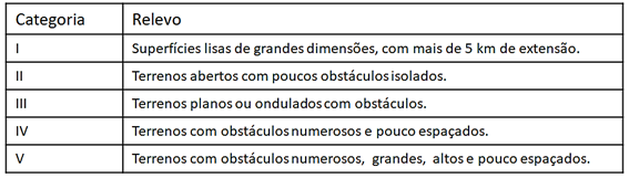 categorias-rugosidade-do-terreno