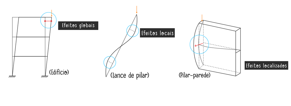 tipos-efeito-segunda-ordem-global-local-localizado