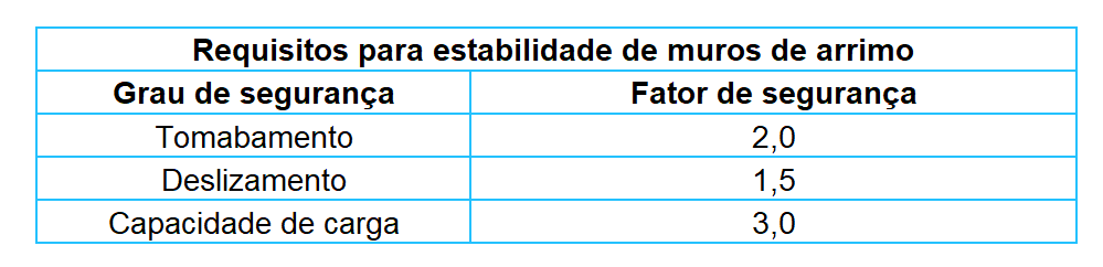 fator-de-segurança